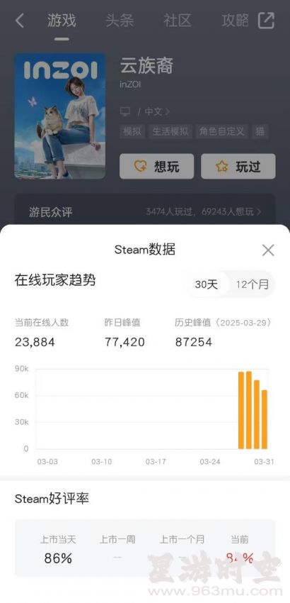 云族裔：三天8.7万玩家热捧