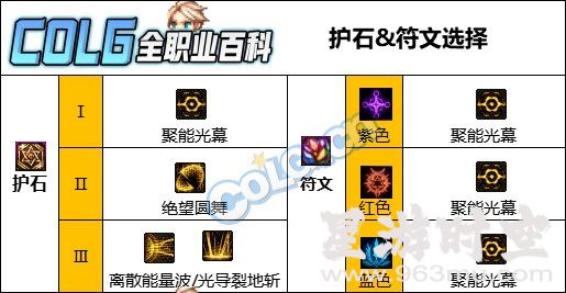 DNF专家护石怎么选才最牛？