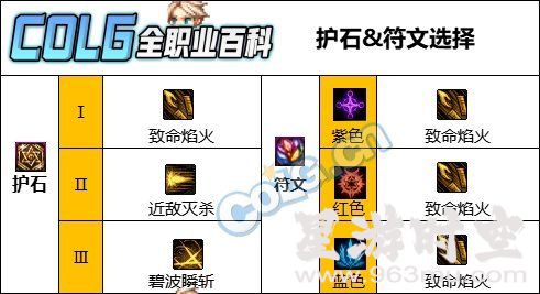 DNF暗刃护石咋选伤害爆表？